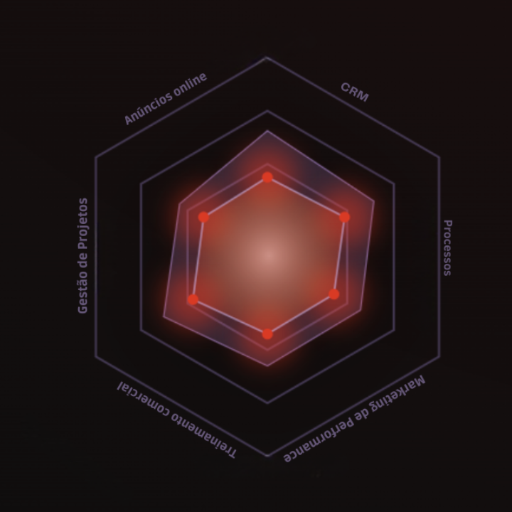 Radar gráfico