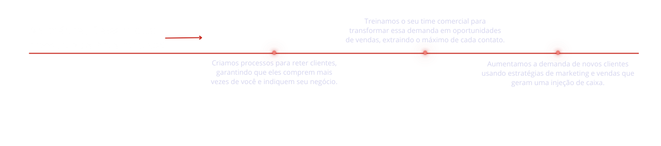 Trabalho acontece